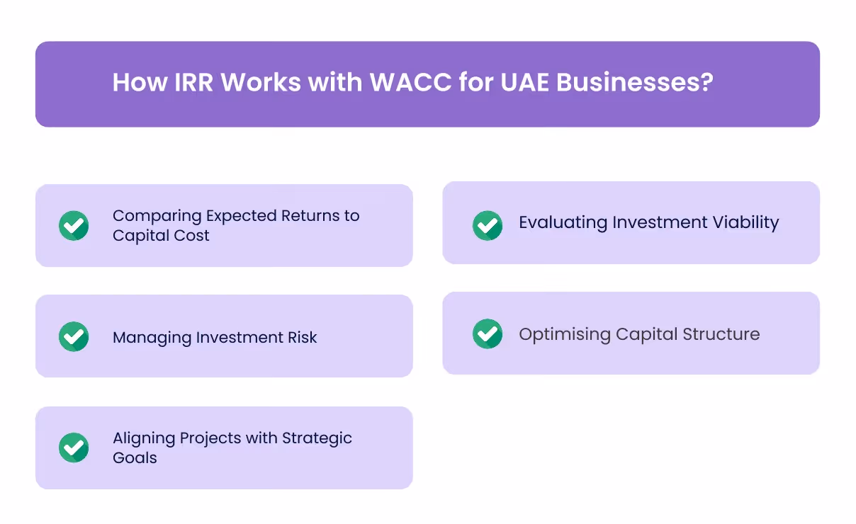 How IRR Works with WACC for UAE Businesses?