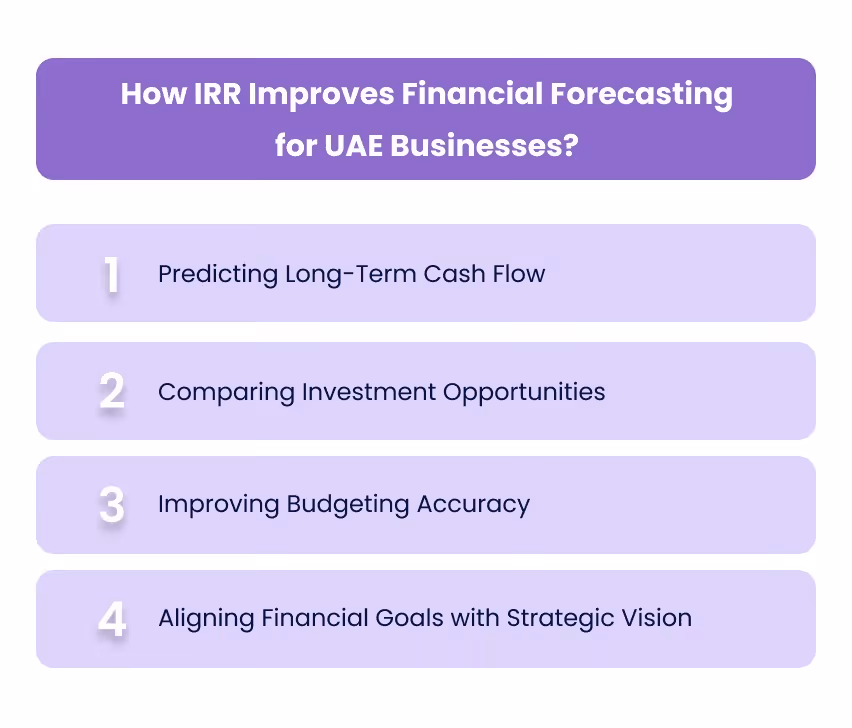 How IRR Improves Financial Forecasting for UAE Businesses?