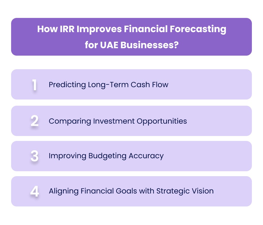 How IRR Improves Financial Forecasting for UAE Businesses?