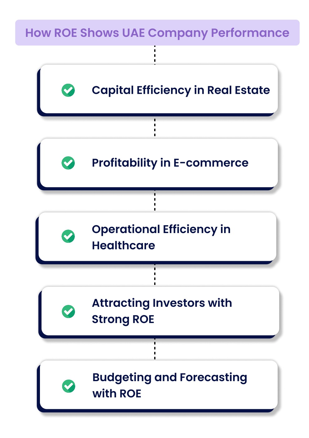 How ROE Shows Your Company’s Efficiency and Profitability in the UAE?