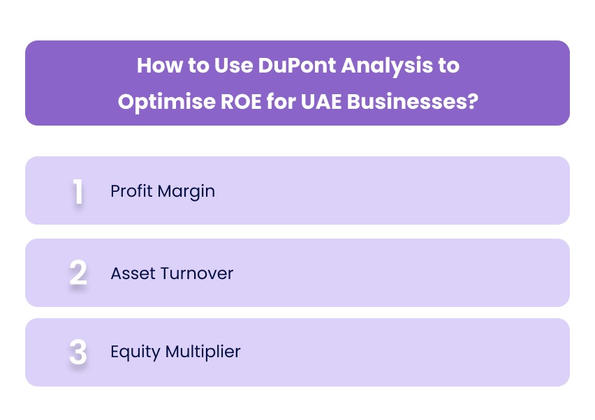 How to Use DuPont Analysis to Optimise ROE for UAE Businesses?