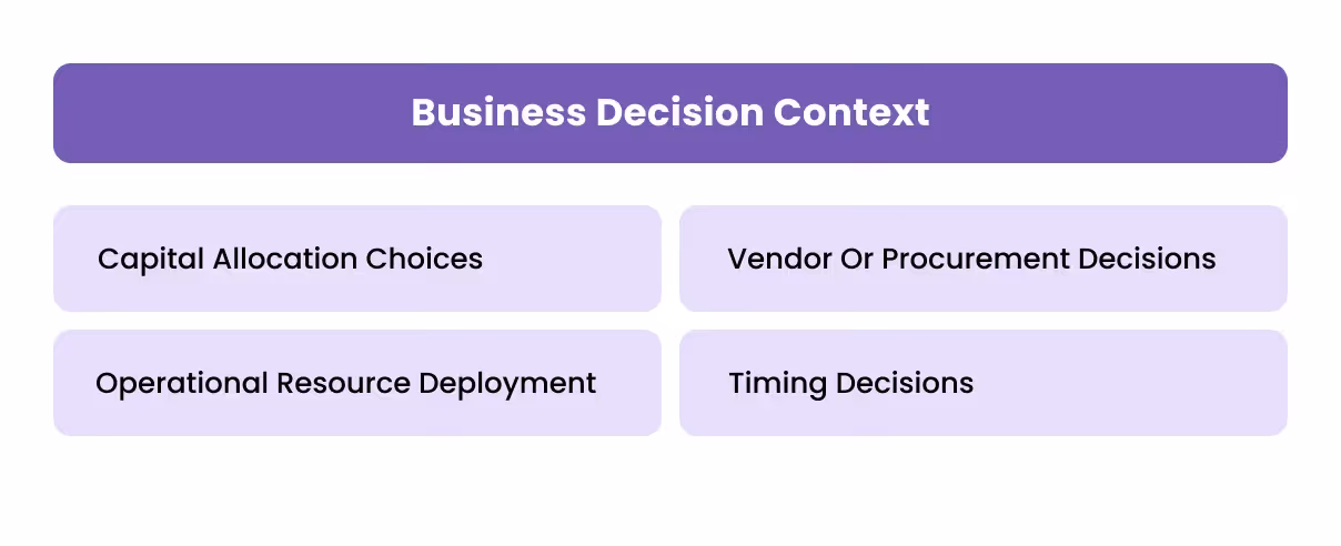 Business Decision Context