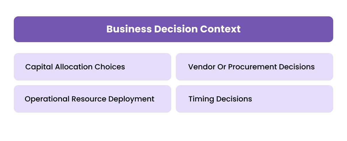 Business Decision Context