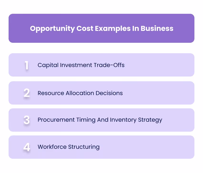 Opportunity Cost Examples In Business