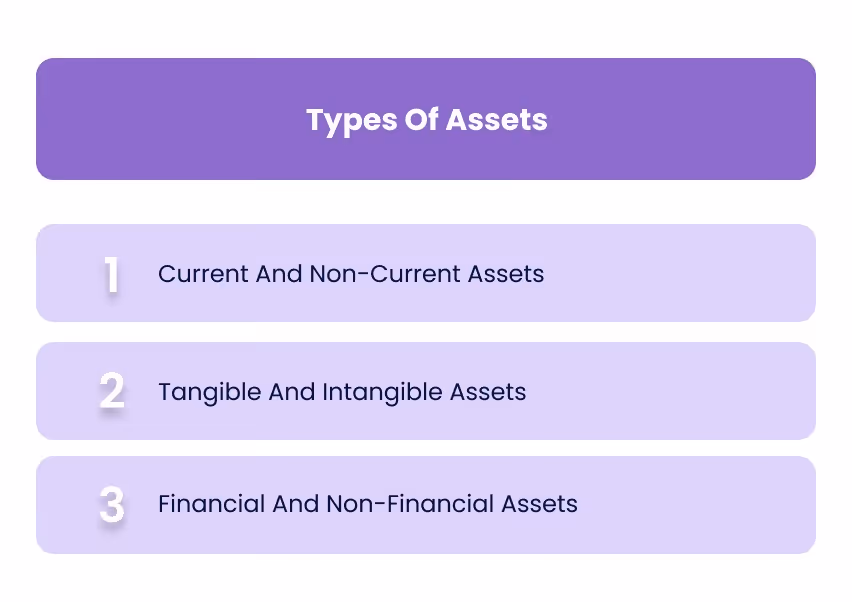 Types Of Assets