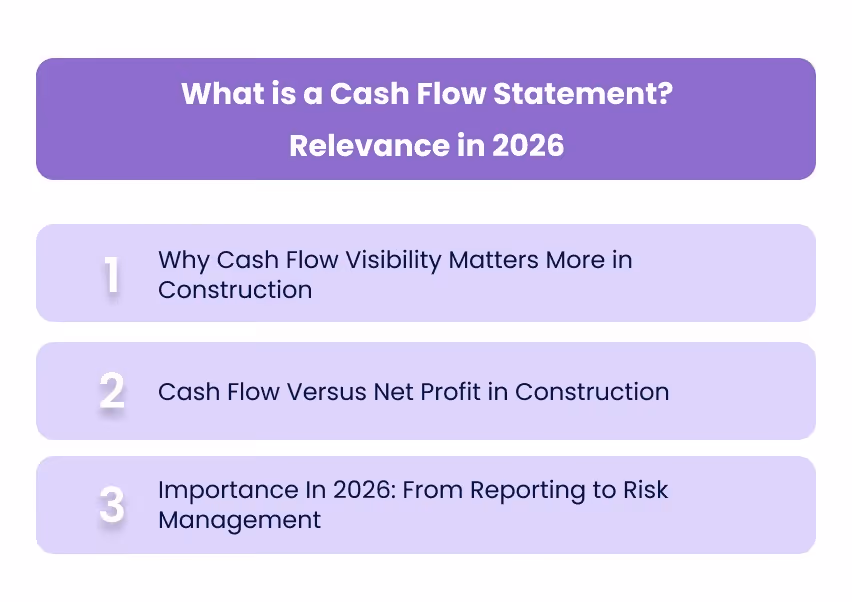 What is a Cash Flow Statement? Relevance in 2026