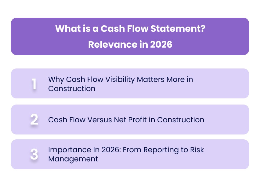 What is a Cash Flow Statement? Relevance in 2026