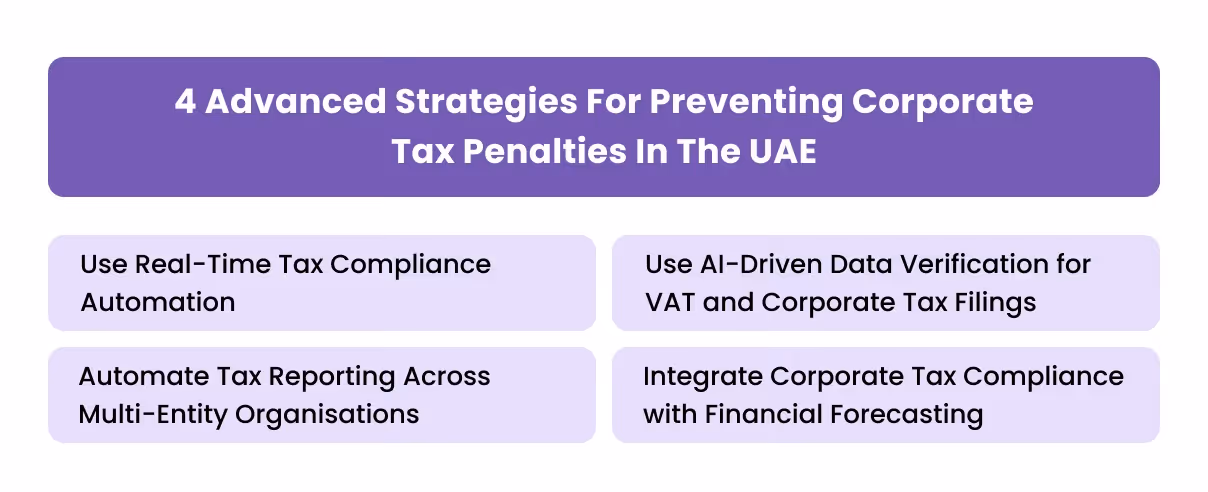 4 Advanced Strategies for Preventing Corporate Tax Penalties in the UAE