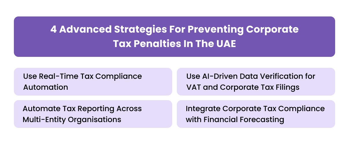 4 Advanced Strategies for Preventing Corporate Tax Penalties in the UAE