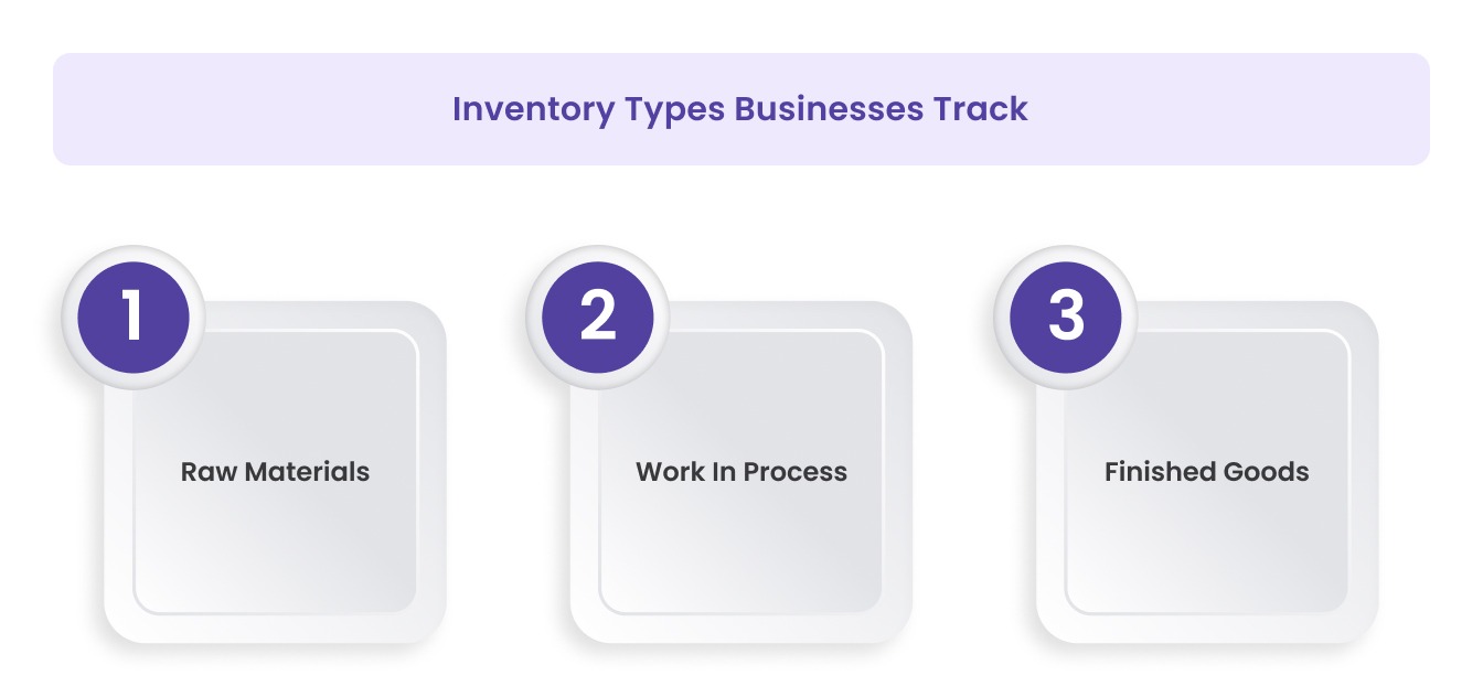 Inventory Types Businesses Track