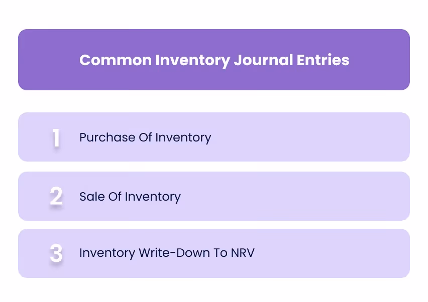 Common Inventory Journal Entries