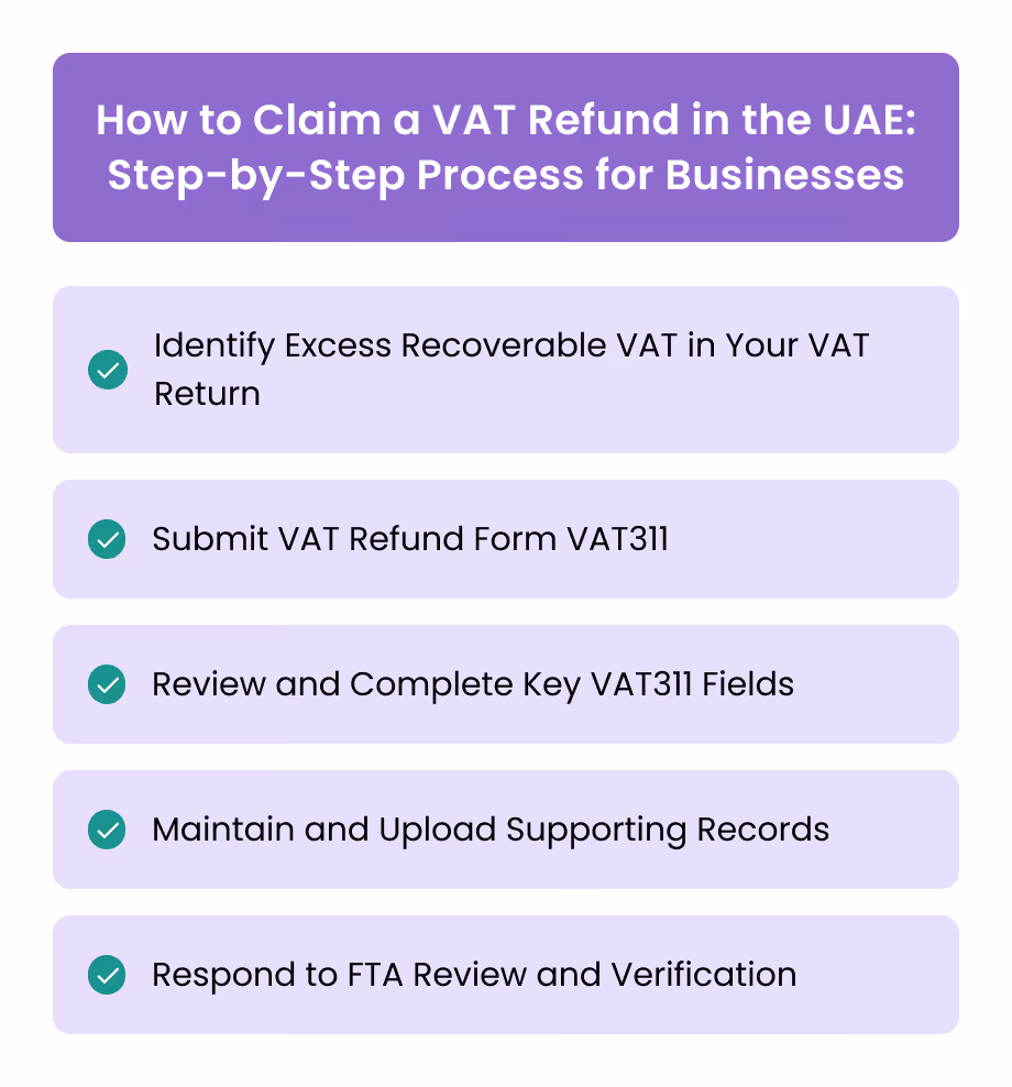 How to Claim a VAT Refund in the UAE: Step-by-Step Process for Businesses
