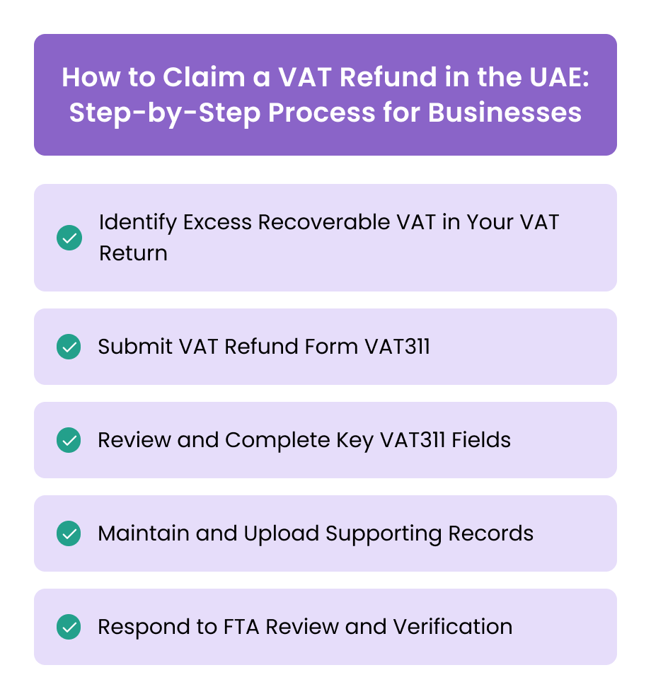 How to Claim a VAT Refund in the UAE: Step-by-Step Process for Businesses