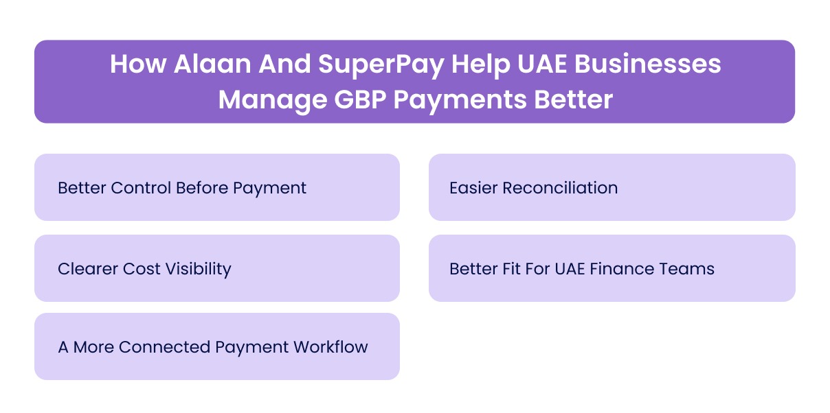 How Alaan And SuperPay Help UAE Businesses Manage GBP Payments Better