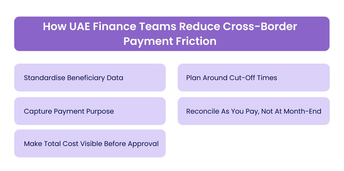 How UAE Finance Teams Reduce Cross-Border Payment Friction