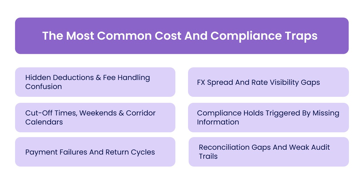The Most Common Cost And Compliance Traps
