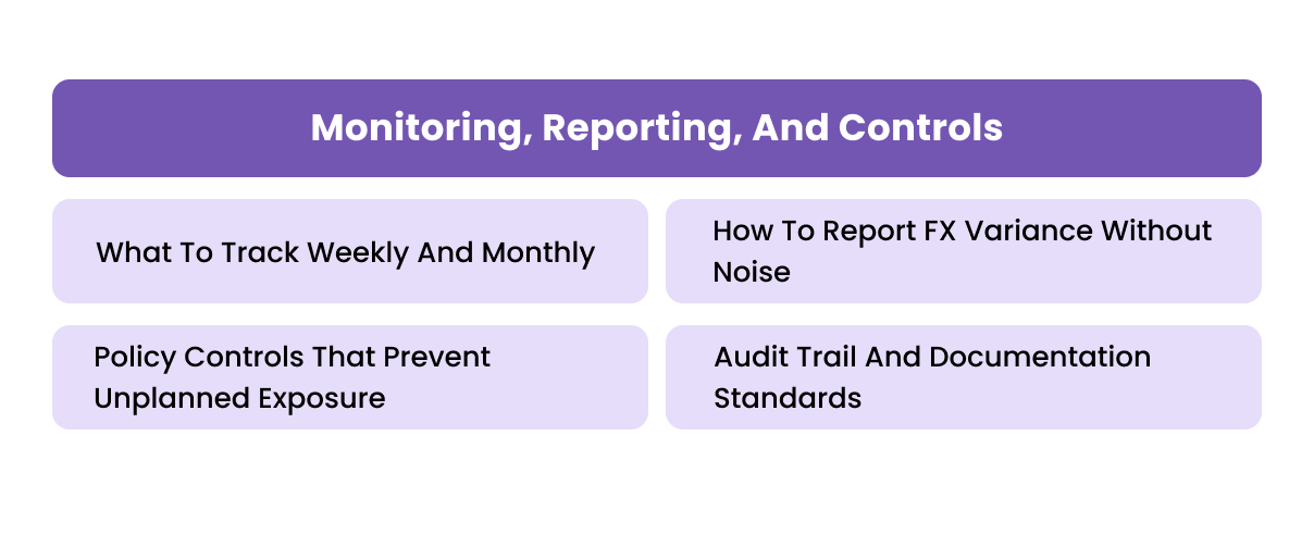 Monitoring, Reporting, And Controls