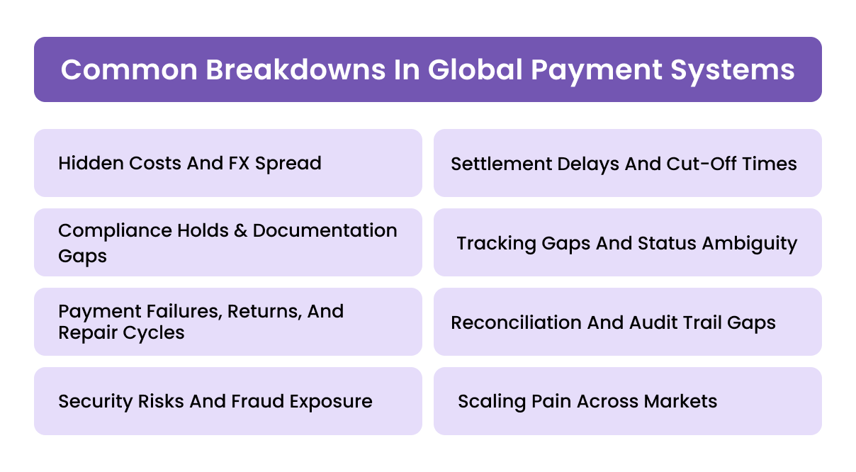 Common Breakdowns In Global Payment Systems