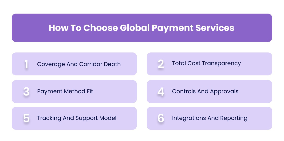How To Choose Global Payment Services