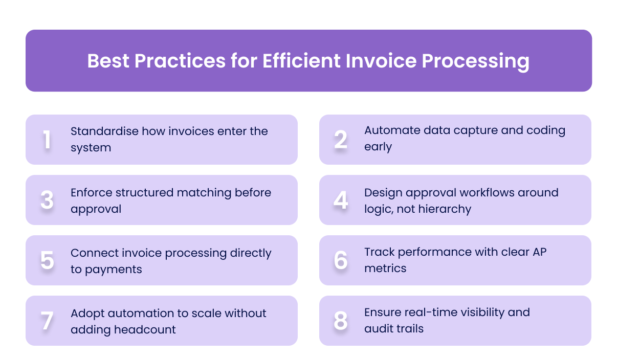 Best Practices for Efficient Invoice Processing