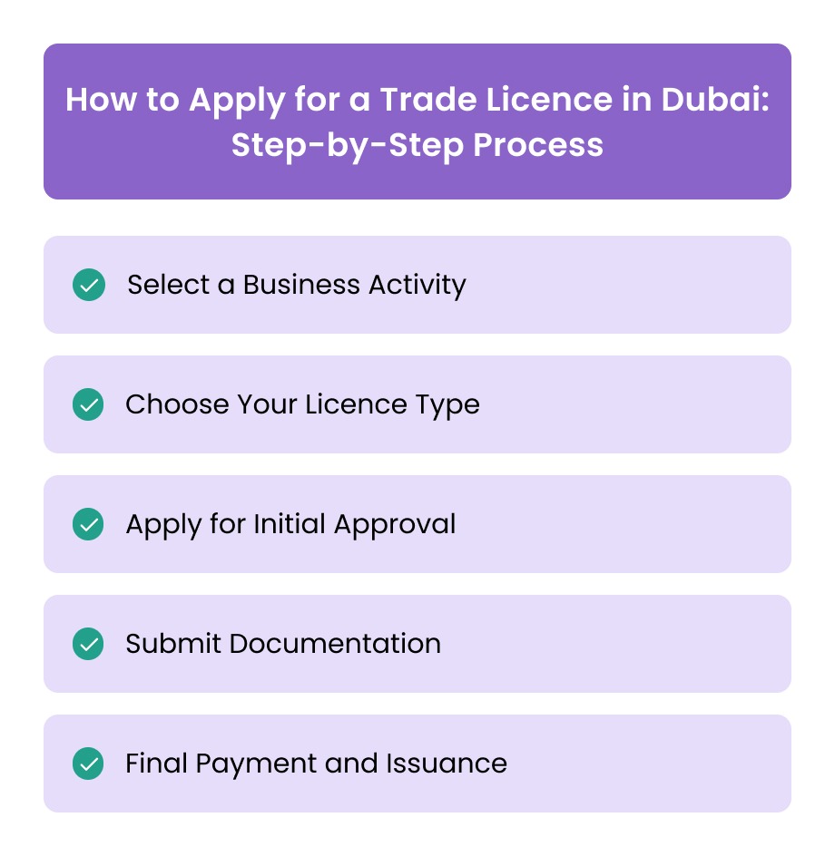 How to Apply for a Trade Licence in Dubai: Step-by-Step Process 