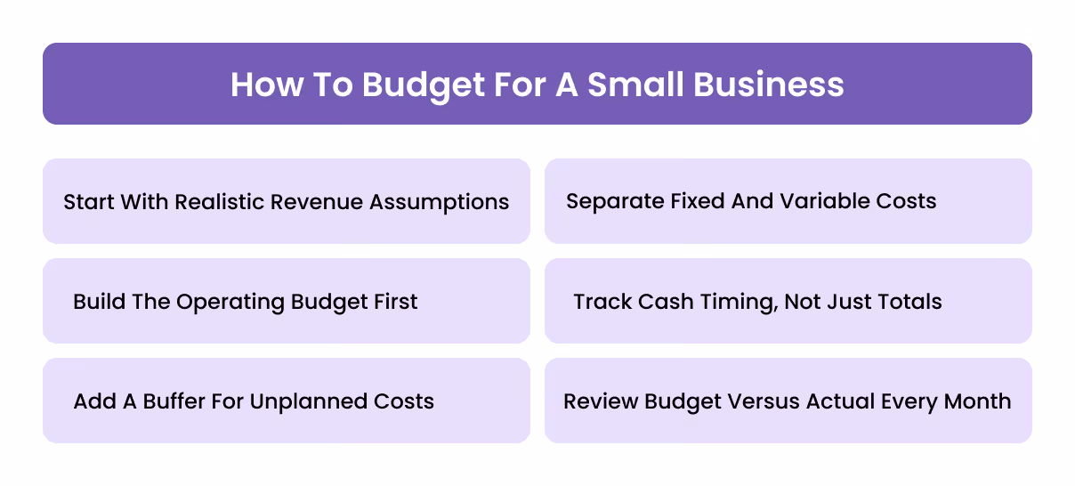 How To Budget For A Small Business