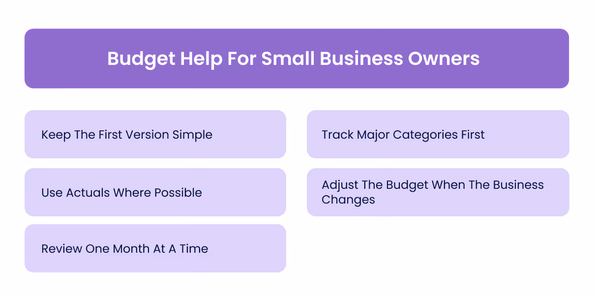 Budget Help For Small Business Owners