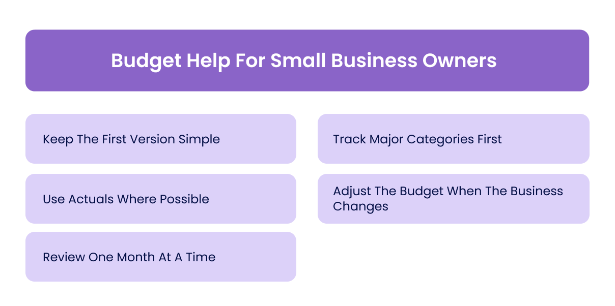 Budget Help For Small Business Owners