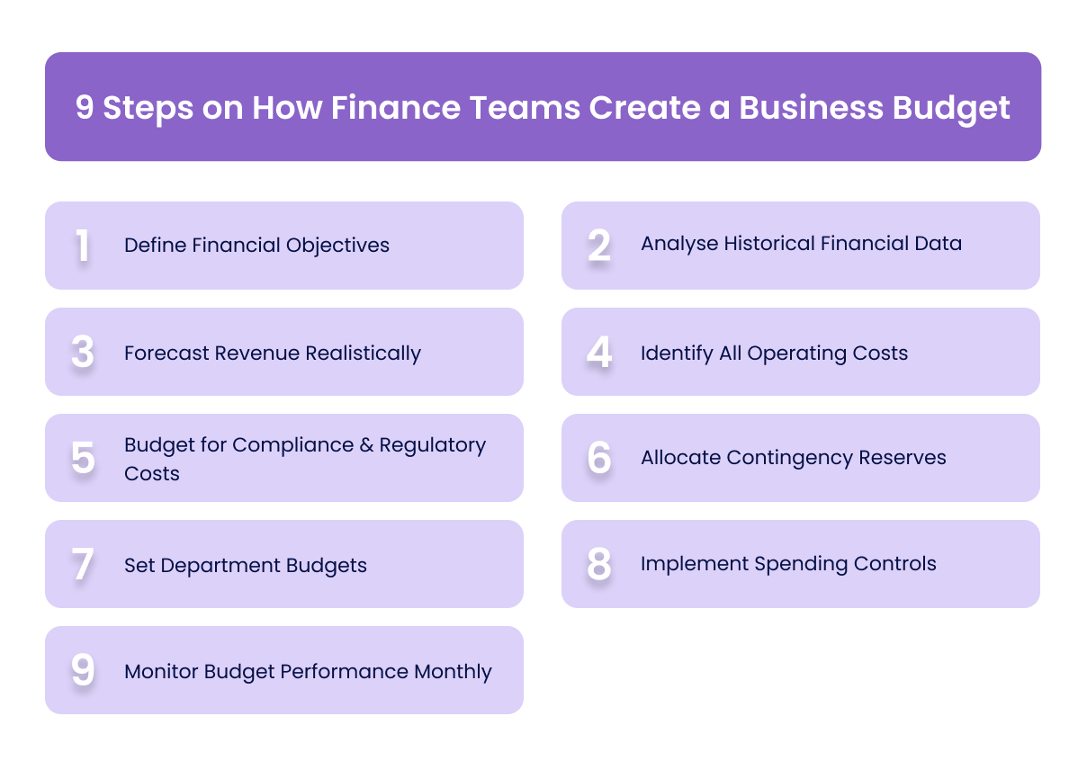 9 Steps on How Finance Teams Create a Business Budget