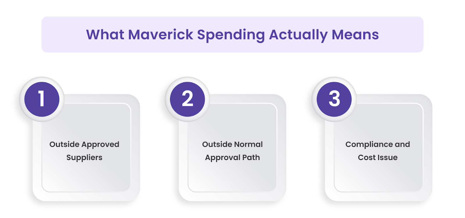 What Maverick Spending Actually Means