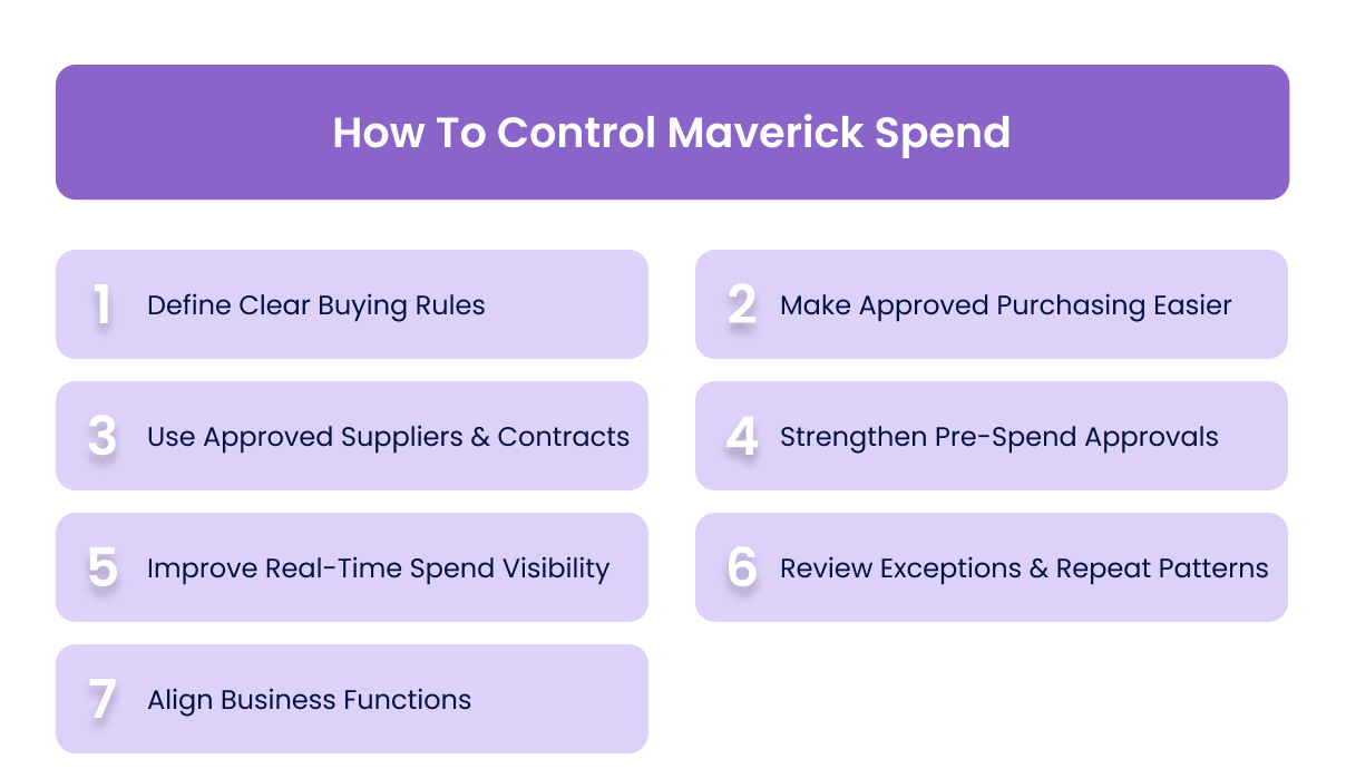How To Control Maverick Spend