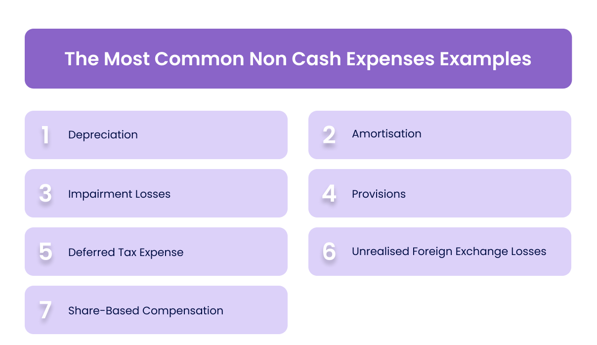 The Most Common Non Cash Expenses Examples