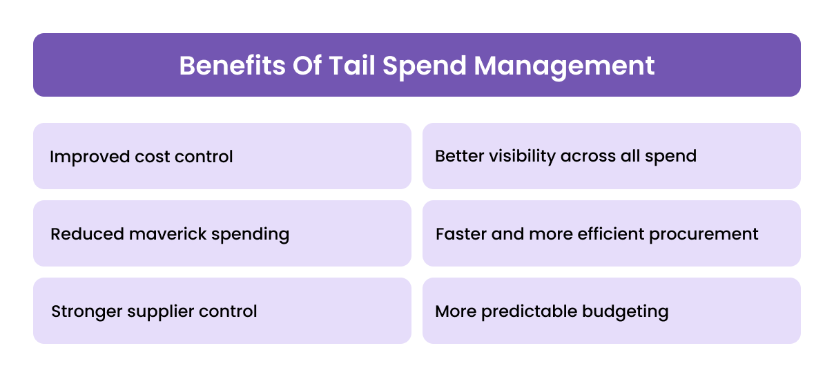 Benefits of Tail Spend Management