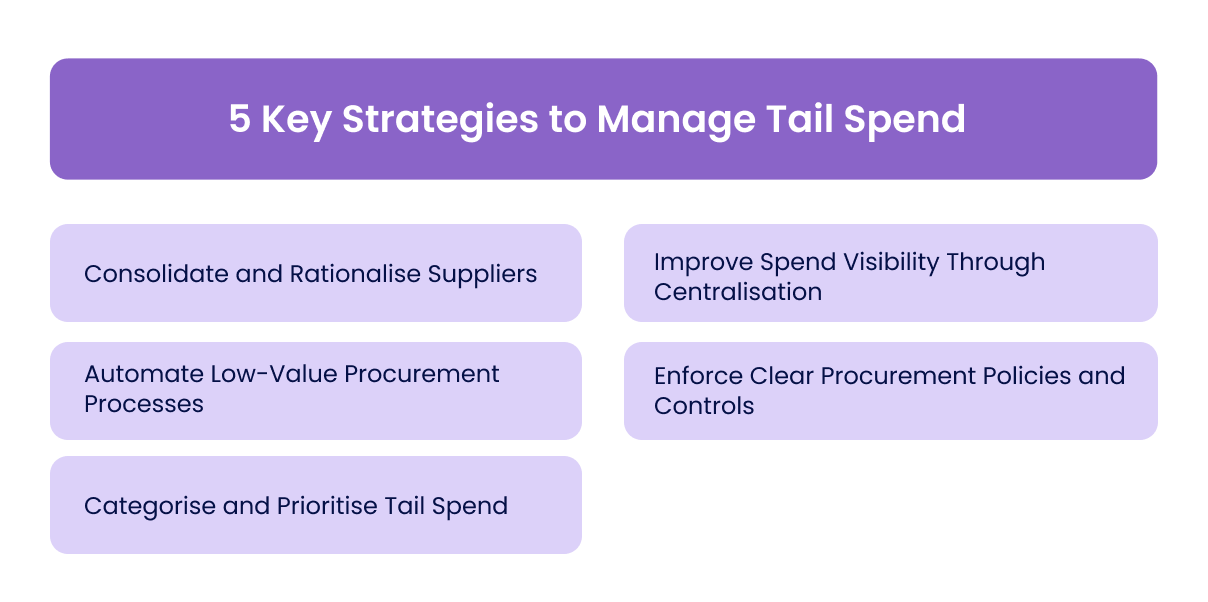 5 Key Strategies to Manage Tail Spend
