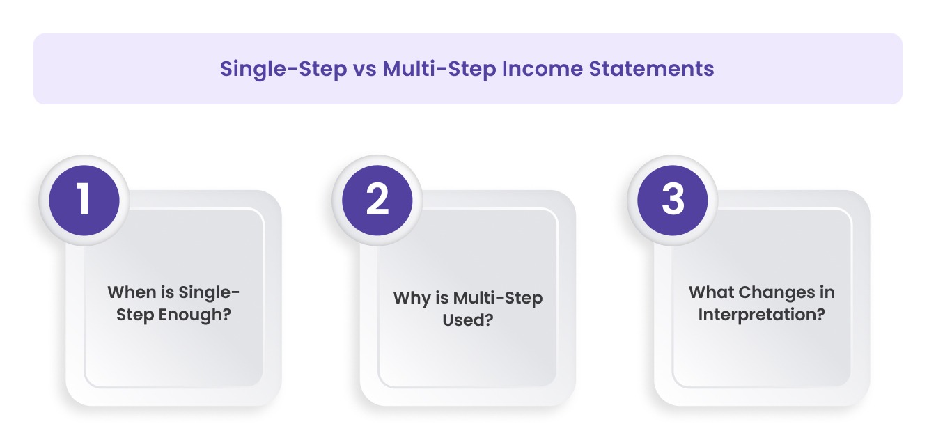 Single-Step vs Multi-Step Income Statements