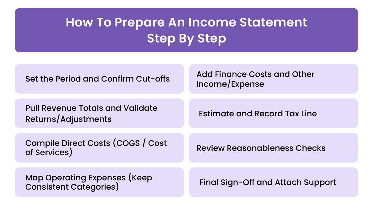 How to Prepare an Income Statement Step by Step