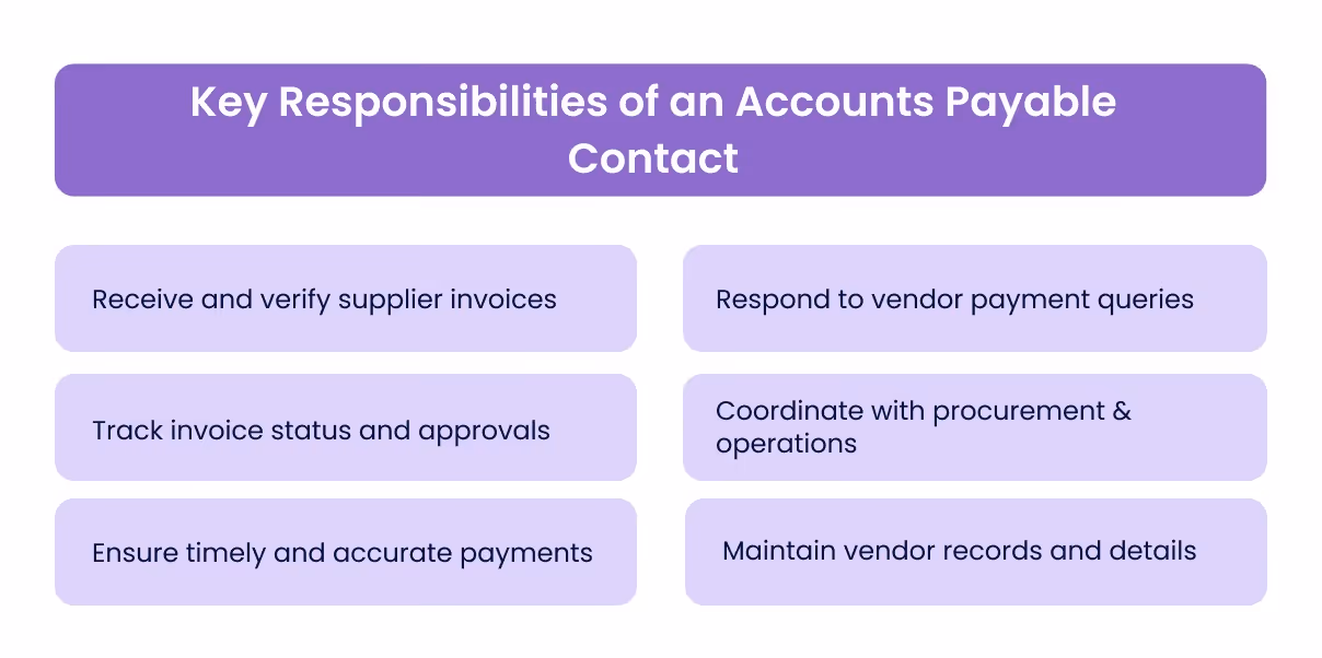 Key Responsibilities of an Accounts Payable Contact