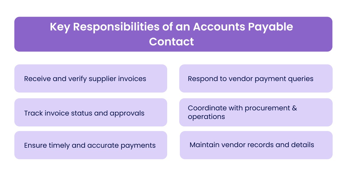 Key Responsibilities of an Accounts Payable Contact