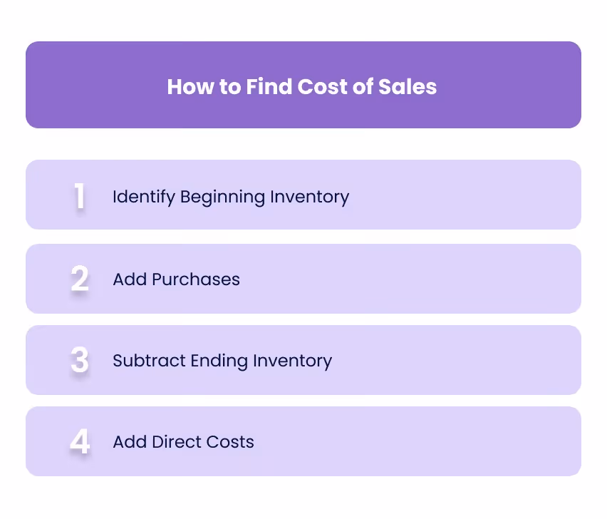 How to Find Cost of Sales (Step-by-Step)
