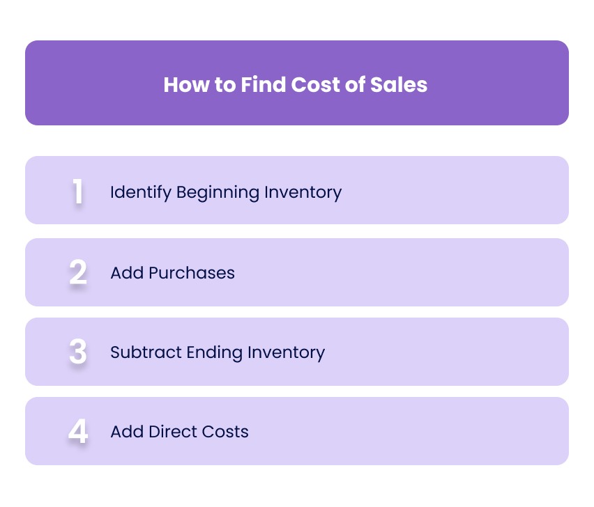 How to Find Cost of Sales (Step-by-Step)