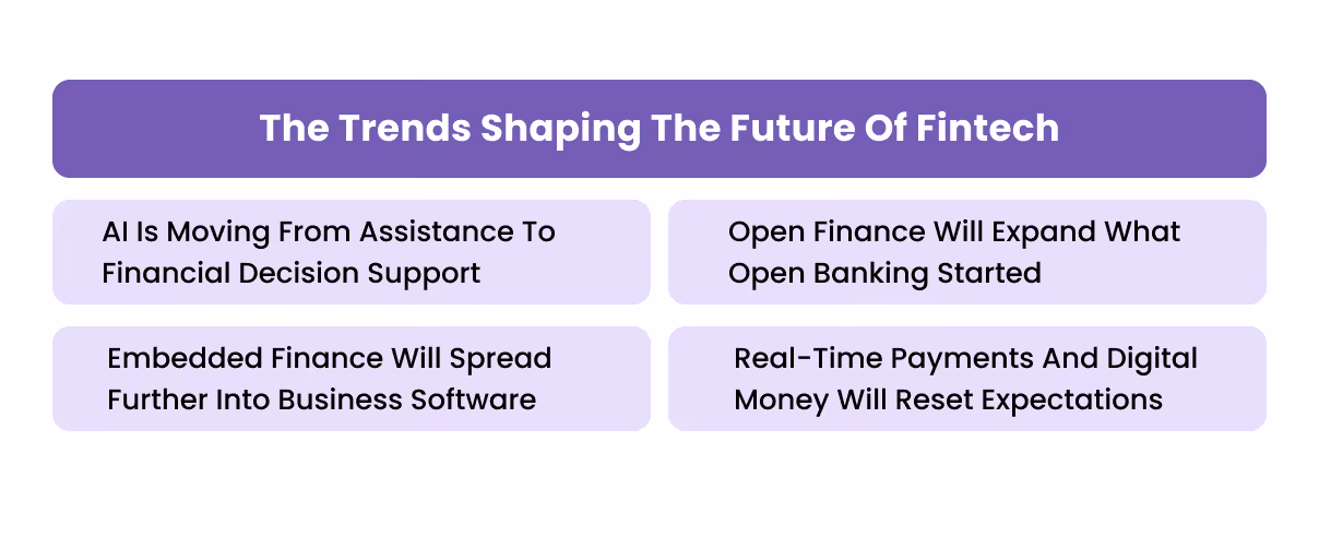 The Trends Shaping The Future Of Fintech