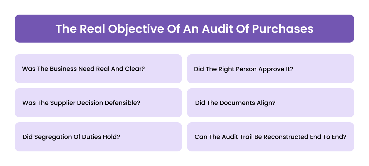 The Real Objective Of An Audit Of Purchases