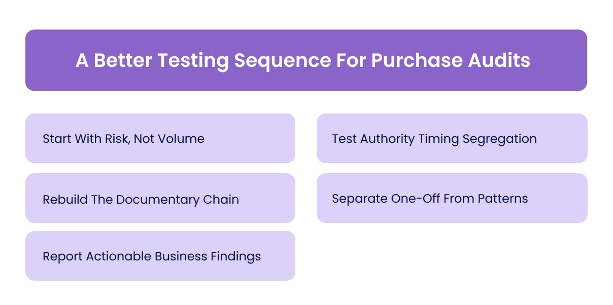 A Better Testing Sequence For Purchase Audits