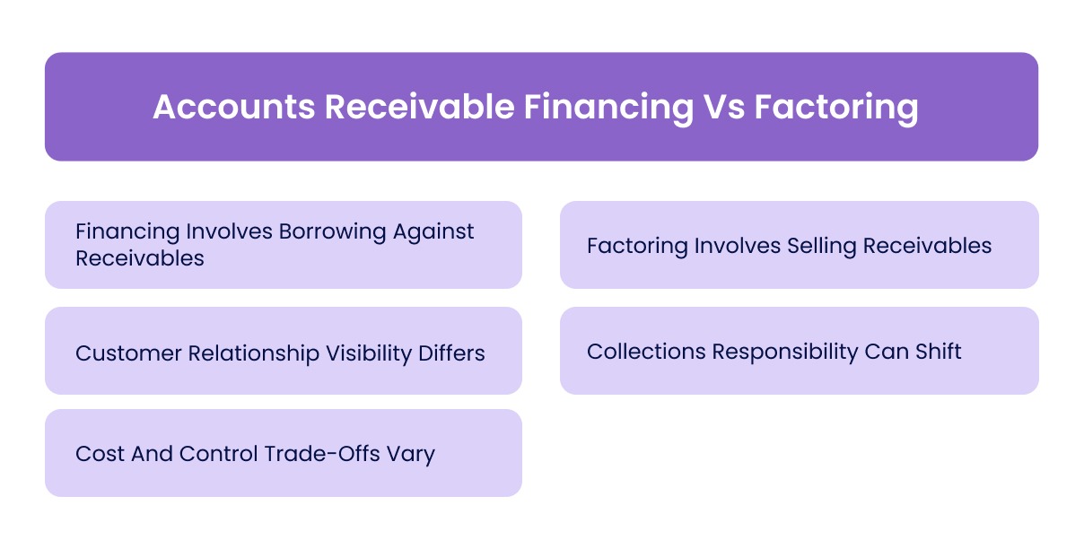 Accounts Receivable Financing Vs Factoring