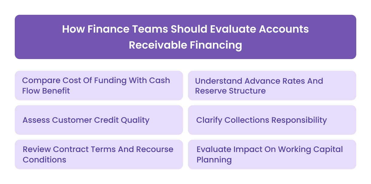 How Finance Teams Should Evaluate Accounts Receivable Financing