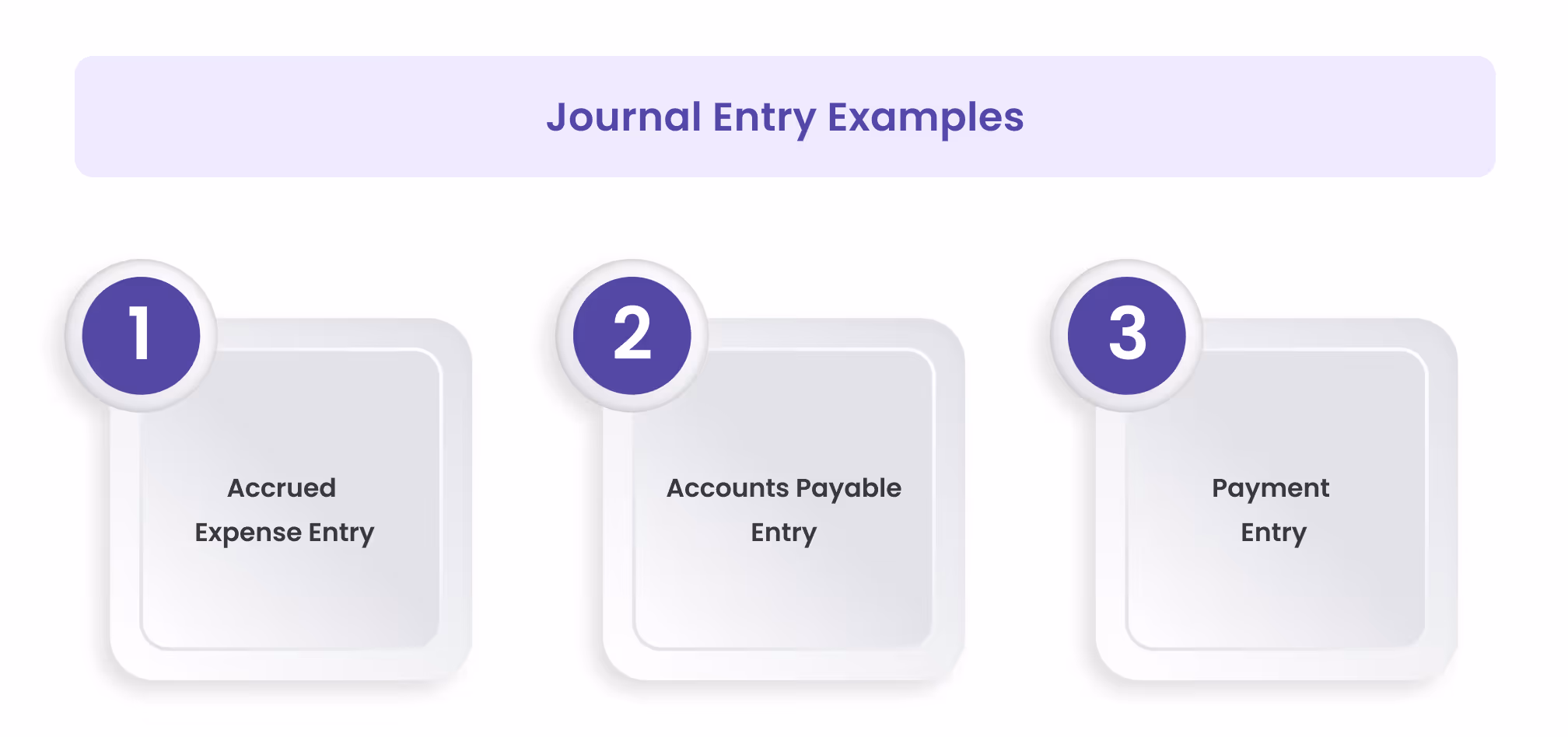 Journal Entry Examples