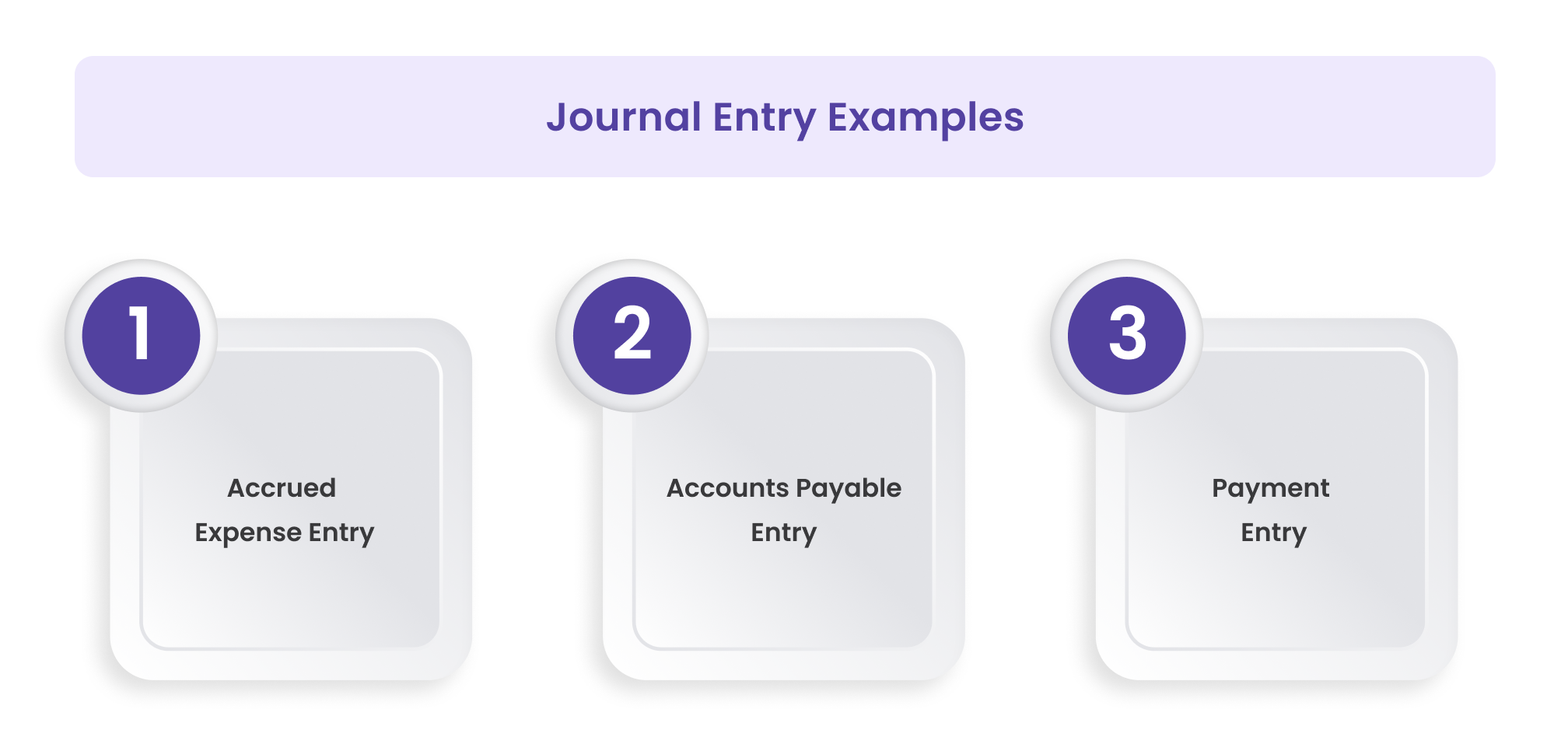 Journal Entry Examples