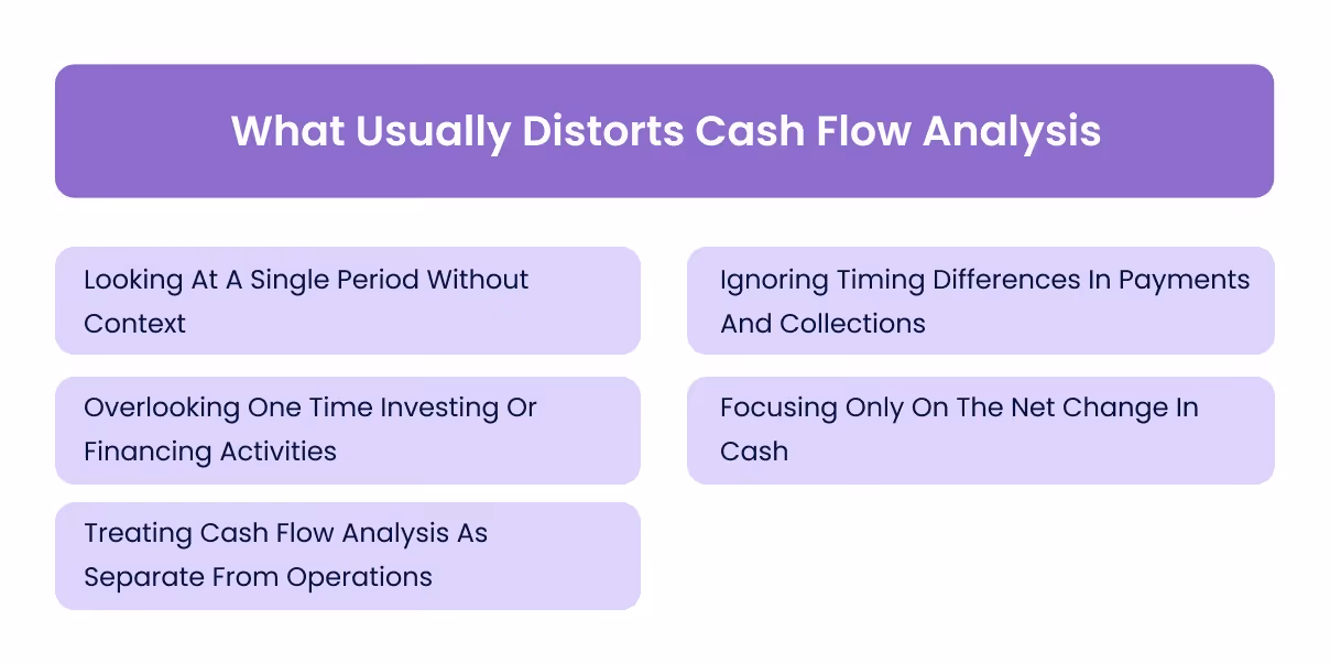 What Usually Distorts Cash Flow Analysis