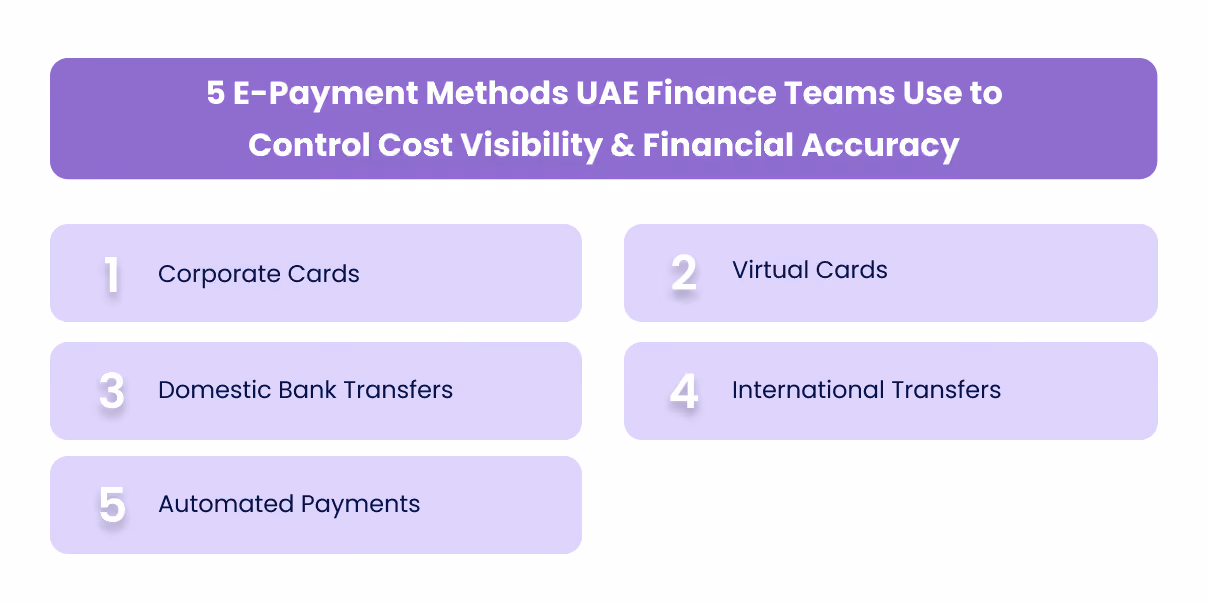 5 E-Payment Methods UAE Finance Teams Use to Control Cost Visibility & Financial Accuracy