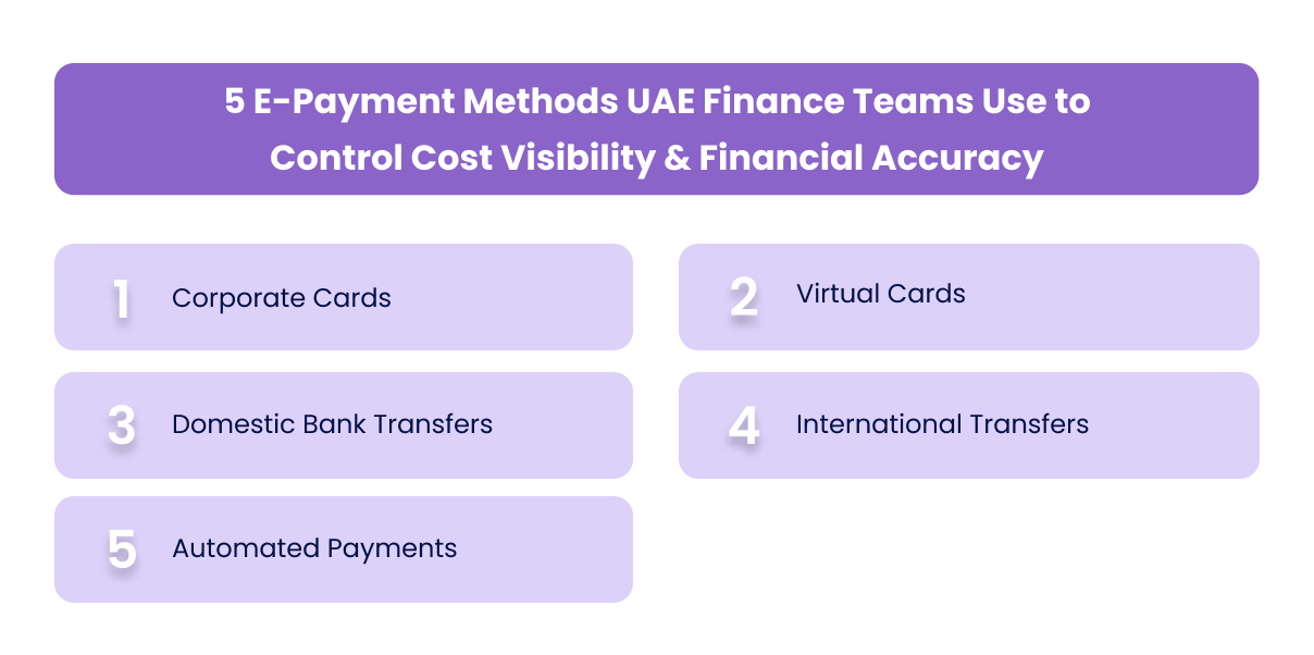 5 E-Payment Methods UAE Finance Teams Use to Control Cost Visibility & Financial Accuracy